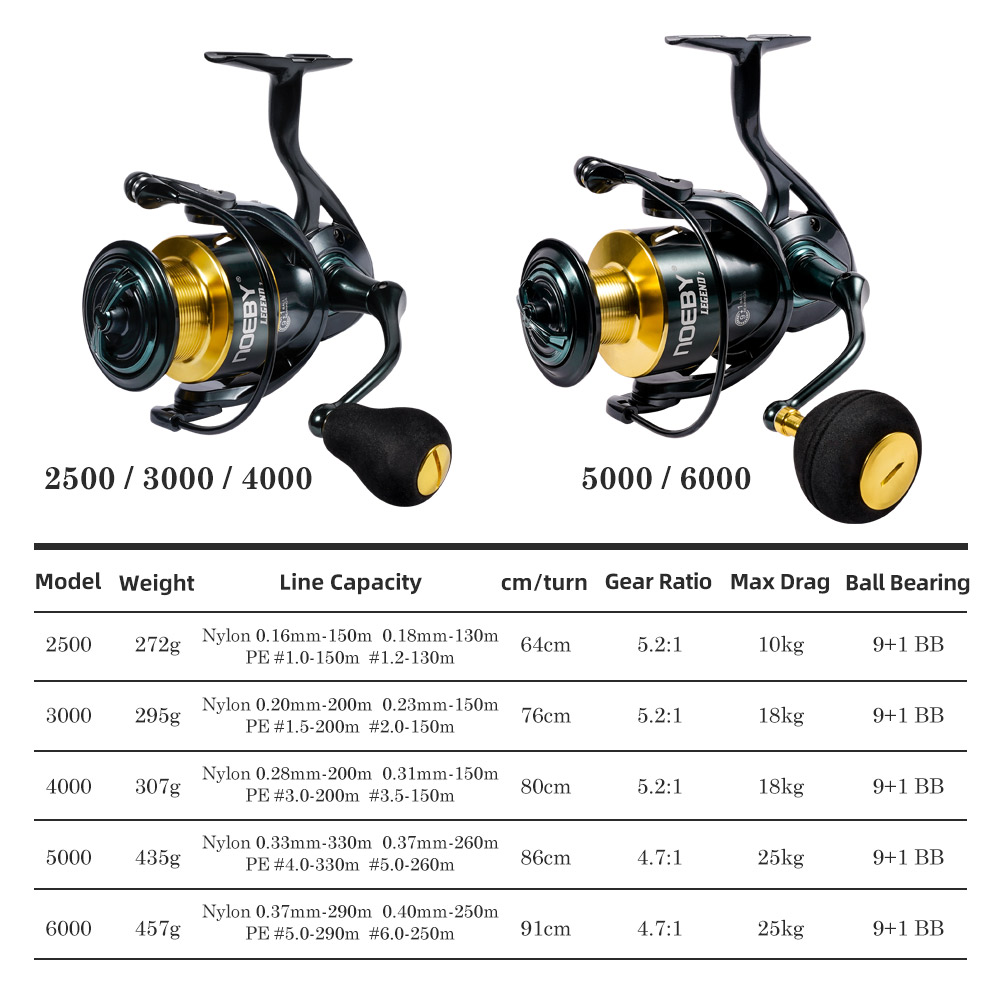 Noeby Spinning Fishing Reel 30 - огляд і ціна Penn Reel Fierce