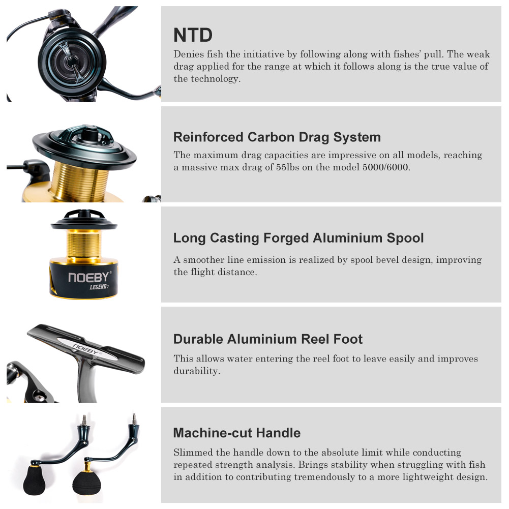Noeby Spinning Fishing Reel 30 - огляд і ціна Penn Reel Fierce